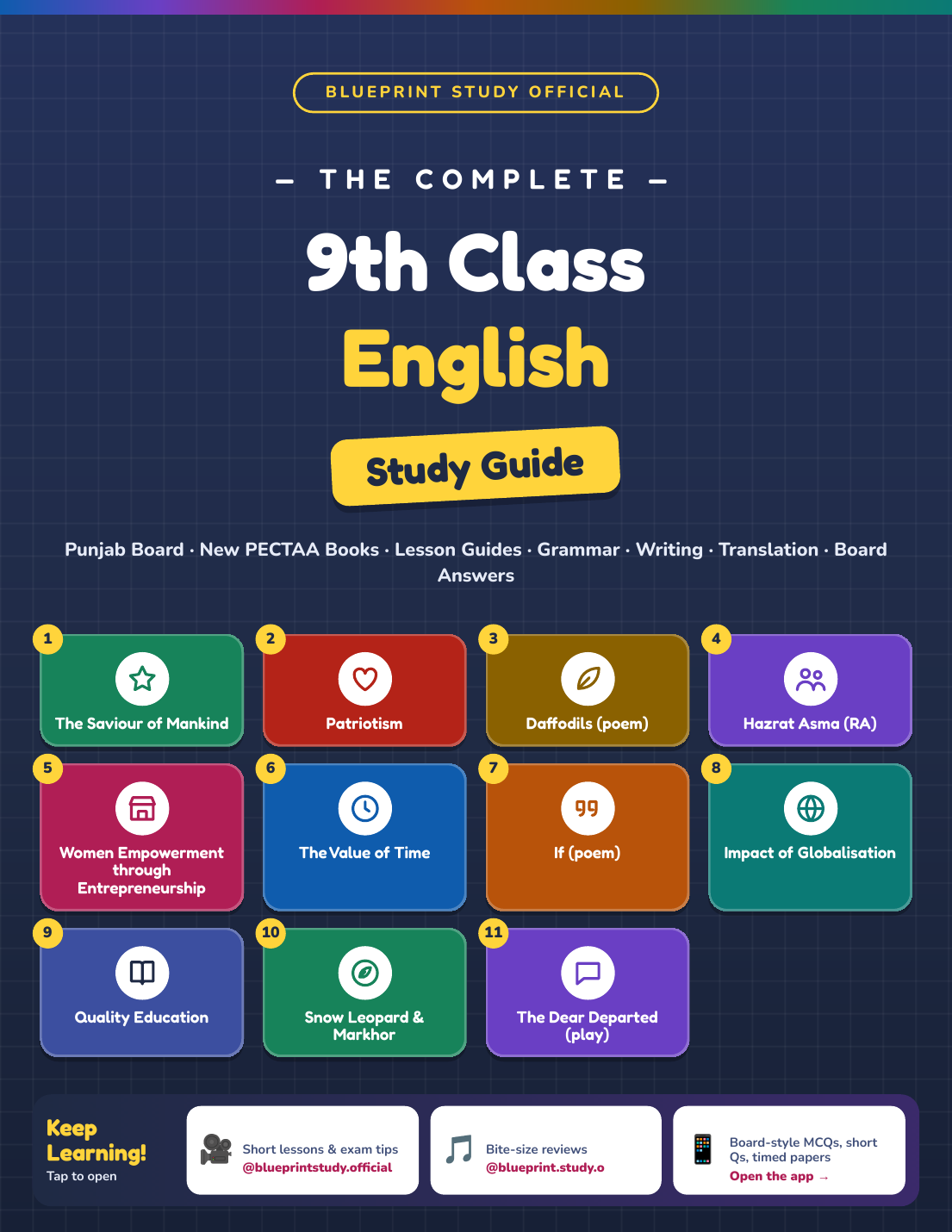9th Class English Study Guide – Punjab Board