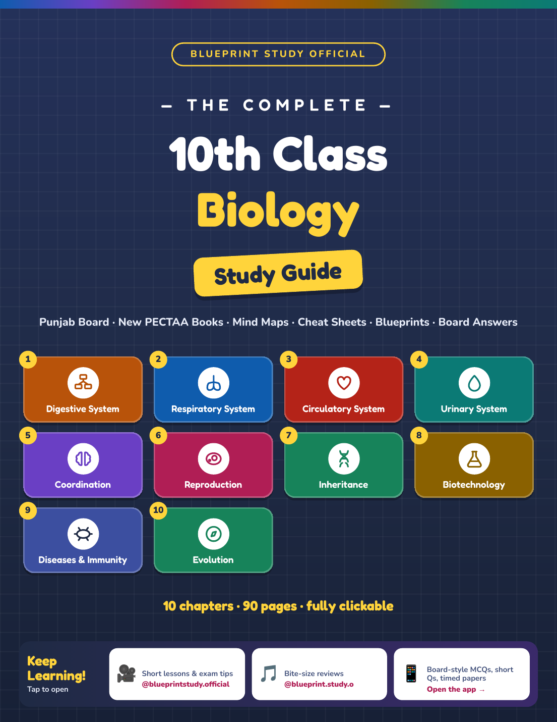 10th Class Biology Study Guide – Punjab Board