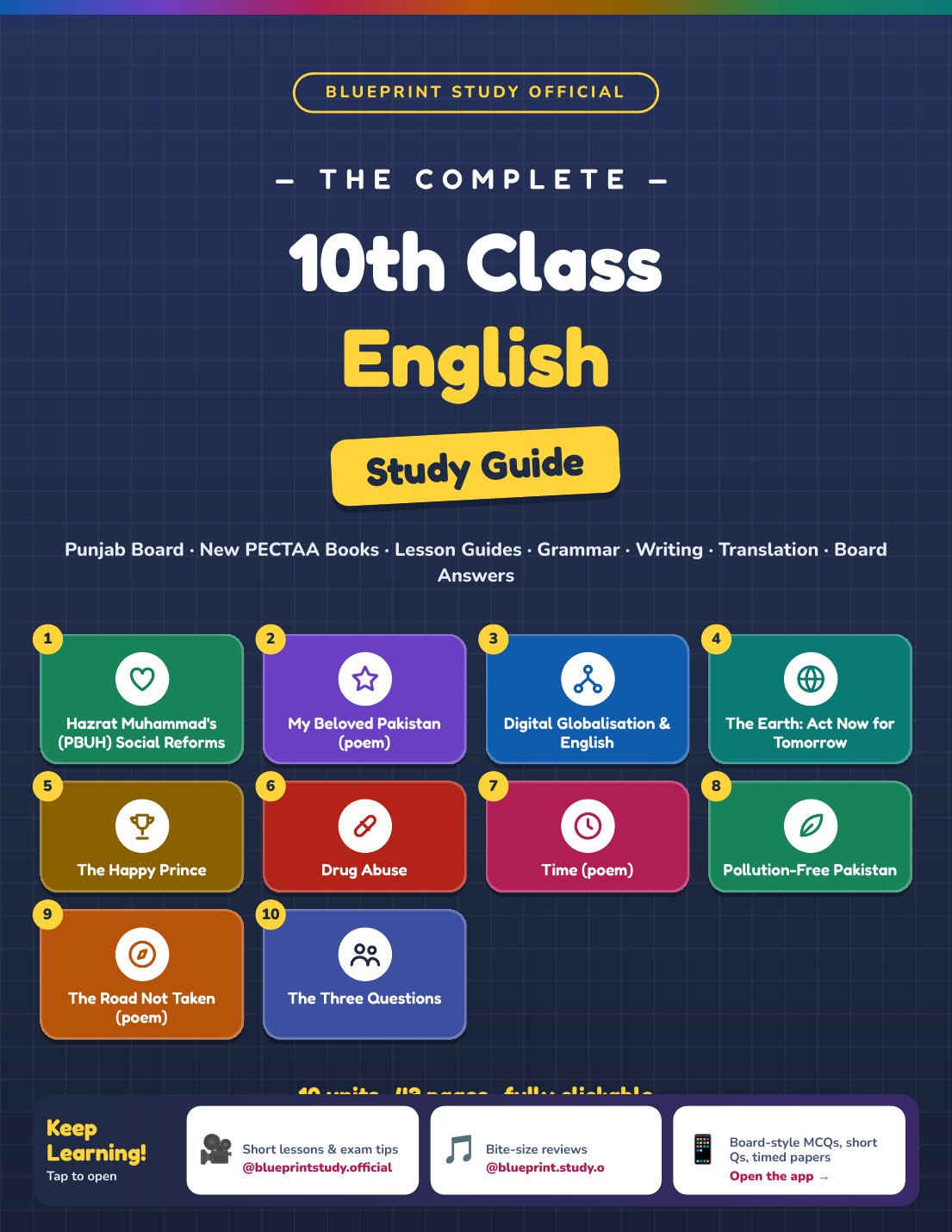 10th Class English Study Guide – Punjab Board